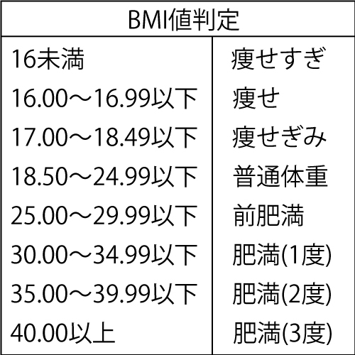 体外受精、卵子の質、銀のすず